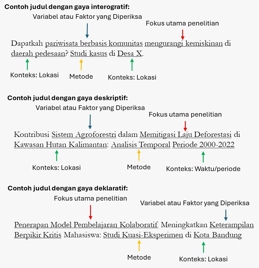 Gak Bingung Lagi Sama Judul Penelitian Kamu!