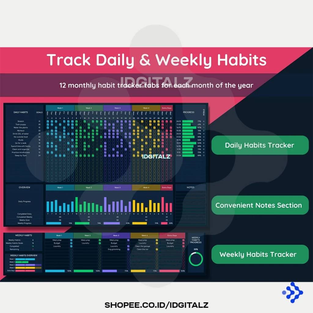 Ultimate Dark Mode Habit Tracker Google Sheets Template Spreadsheet ...